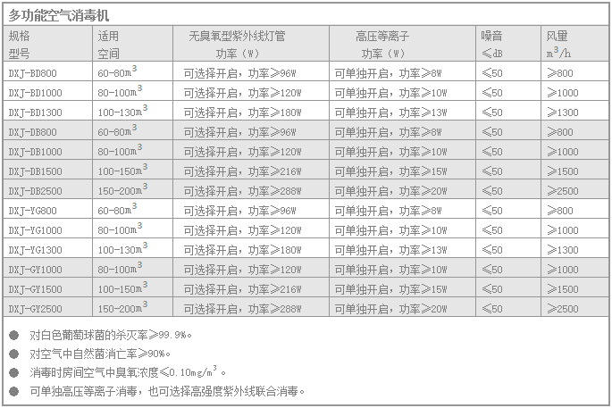 技術參數