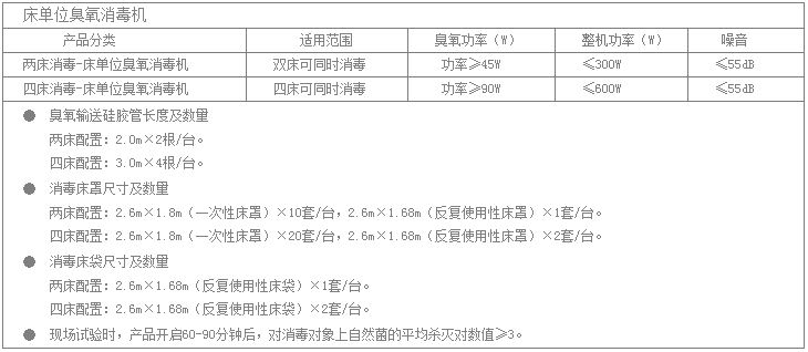 技術參數(shù)